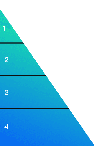allocationPrinciples