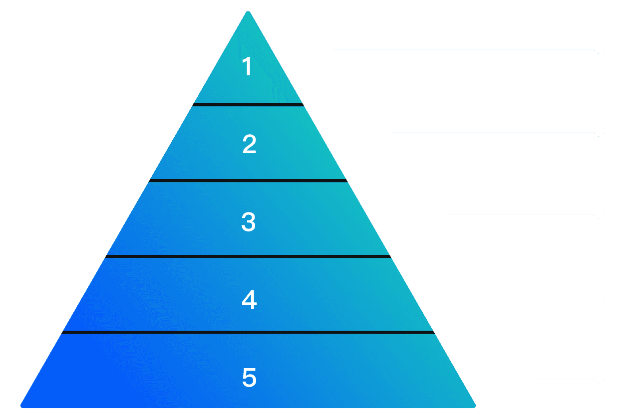 allocationPrinciples