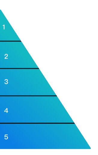 allocationPrinciples