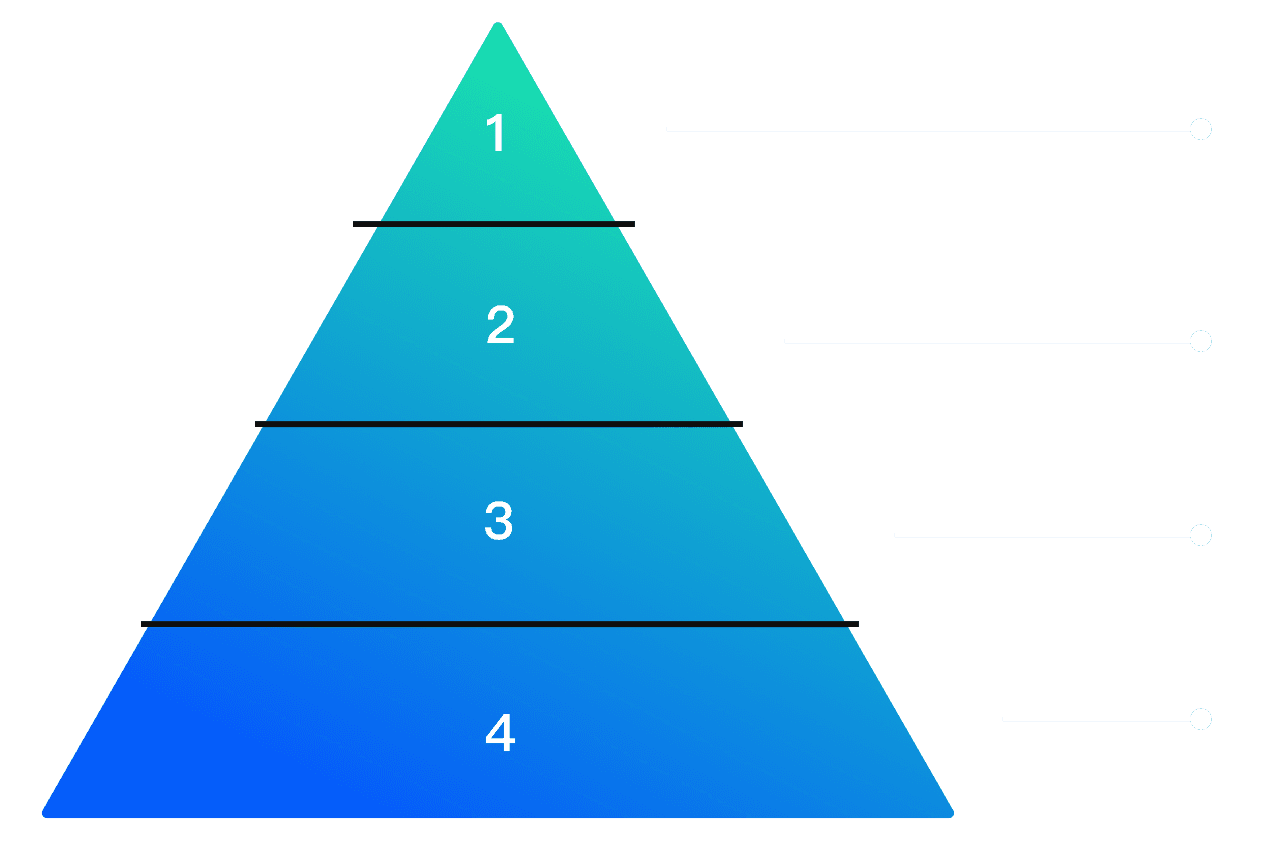 allocationPrinciples